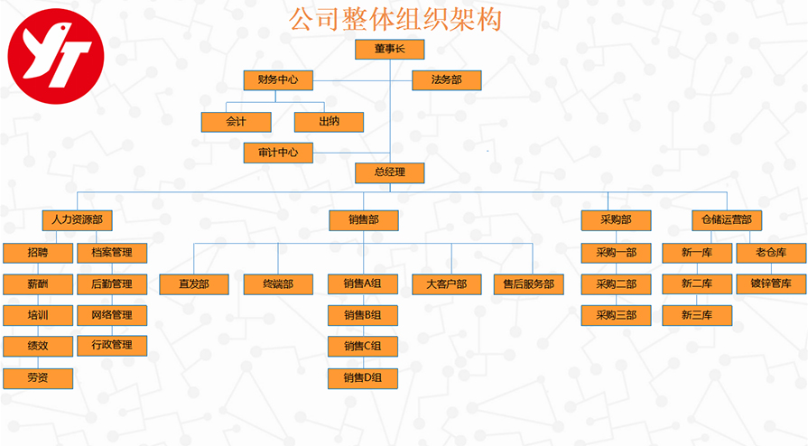 湖南遠(yuǎn)圖鋼鐵有限公司,長沙鍍鋅型材,鍍鋅管材,黑色型材管材幕墻材料,鍍鋅代加工