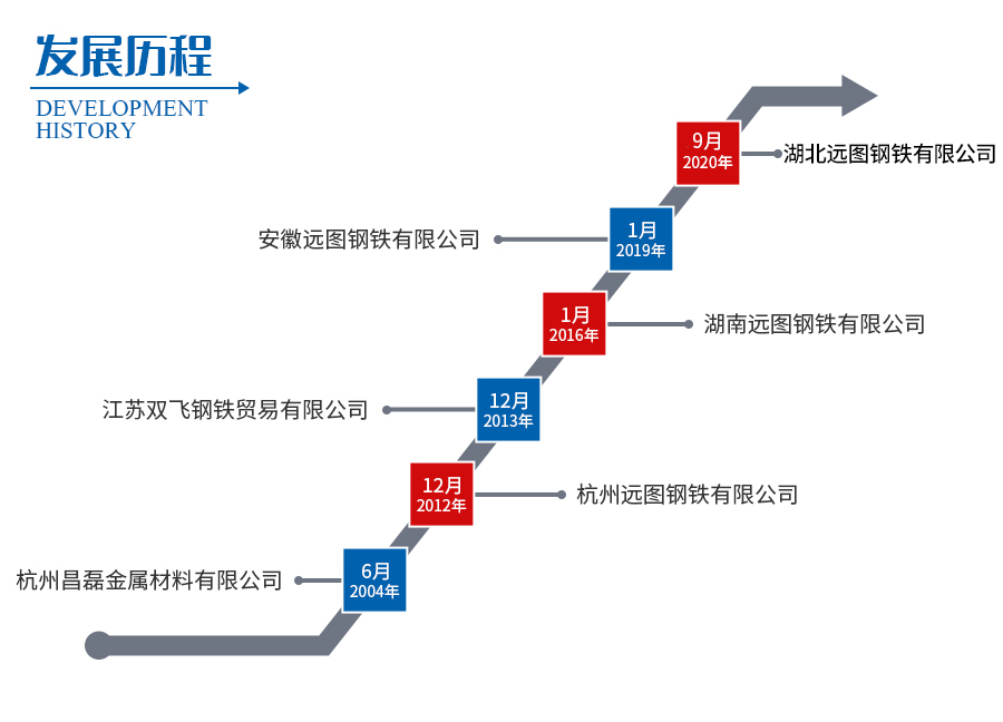 遠圖鋼鐵集團,長沙鍍鋅型材,鍍鋅管材,黑色型材管材幕墻材料,鍍鋅代加工